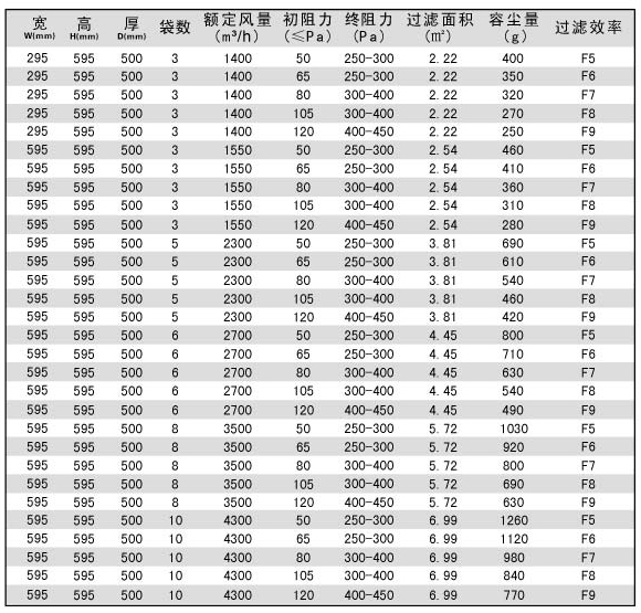 袋式過濾器產品技術參數