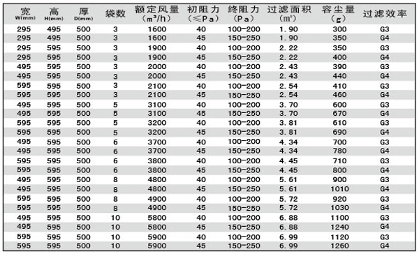 G3、G4袋式空調過濾器規格型號