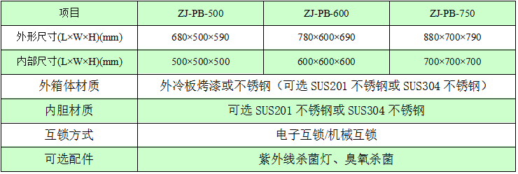 傳遞窗規格尺寸