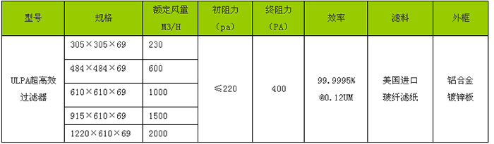 “梓凈”牌ULPA超高效過濾器規格尺寸及技術參數